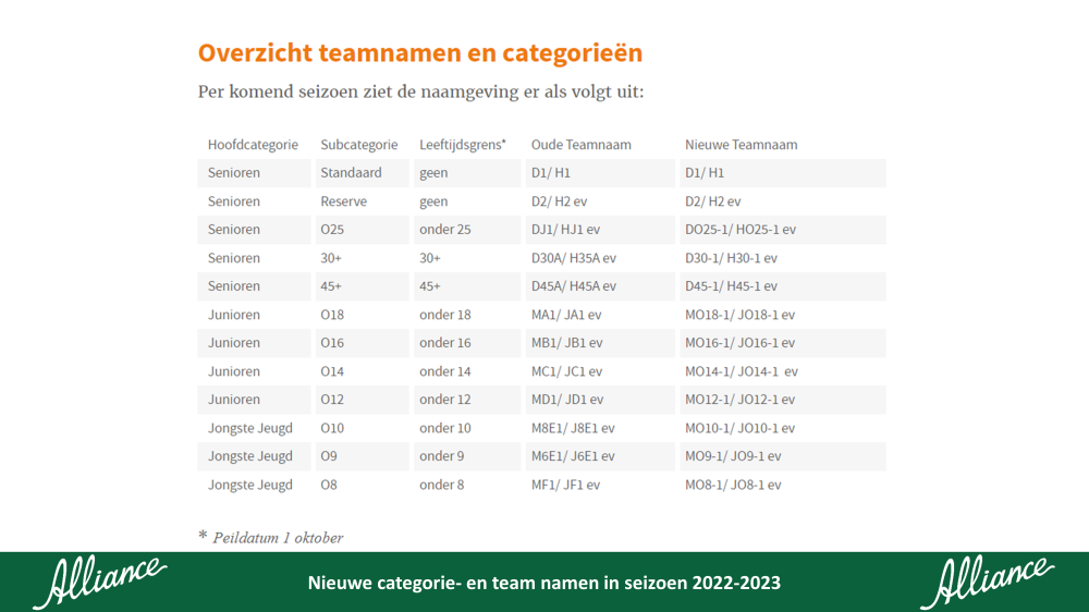 Aanpassing categorie - en teamnamen KNHB Nieuws afbeelding